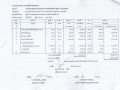 แบบสรุปราคากลางงานก่อสร้างชลประทาน ... Image 1