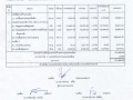 แบบสรุปราคากลางงานก่อสร้างทาง และท่อเหลี่ยม สะพาน โครงการ ... Image 1