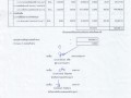 แบบสรุปราคากลางค่าก่อสร้างงานทาง สะพาน และท่อเหลี่ยม ... Image 1
