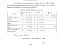 รายงานผลการจัดเก็บรายได้ ประจำปีงบประมาณ พ.ศ. 2568 Image 1